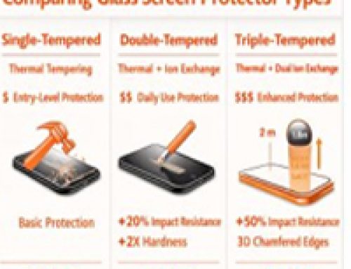 Core Differences Between Double-Tempered and Triple-Tempered Glass Screen Protectors